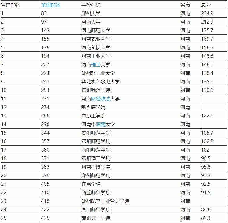 最新大學(xué)排名榜單發(fā)布，權(quán)威版大學(xué)排名一覽表 ????