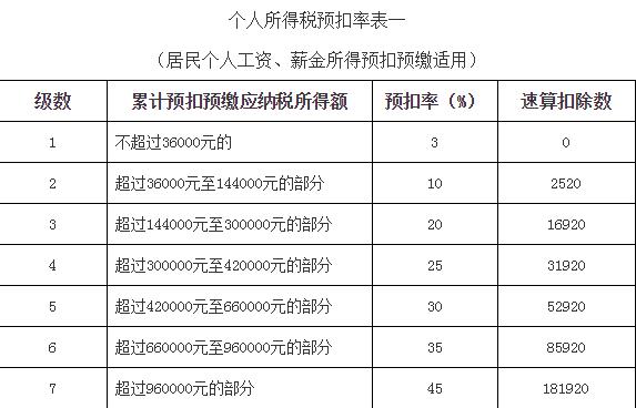 2019最新個稅計算，變化中的自信與成就感之旅