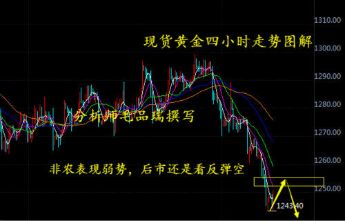 現(xiàn)貨黃金最新走勢(shì)與美景對(duì)話，旅行中的投資洞察