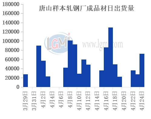 唐山鋼坯最新價(jià)格，變化中的機(jī)遇，成就感的源泉