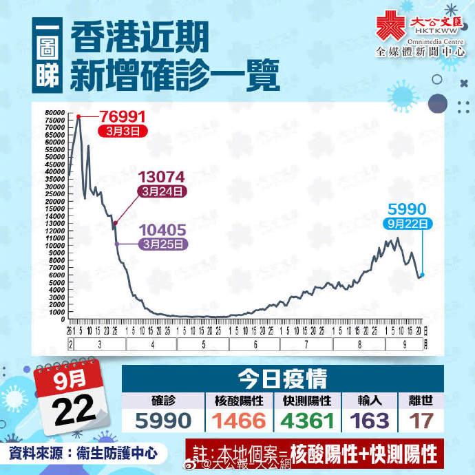 香港轉(zhuǎn)機(jī)疫情政策最新解讀與論述