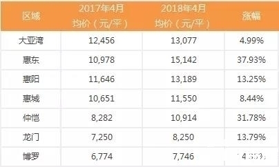 河源房?jī)r(jià)2019最新指南，全面解析河源房?jī)r(jià)趨勢(shì)與價(jià)格