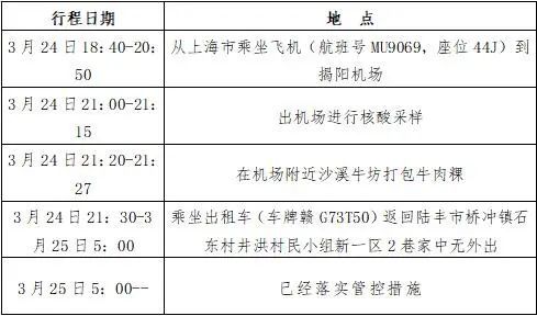 最新病例確診下的友情溫度