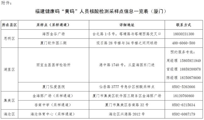 福建最新疫情確診情況分析、應對及標題建議