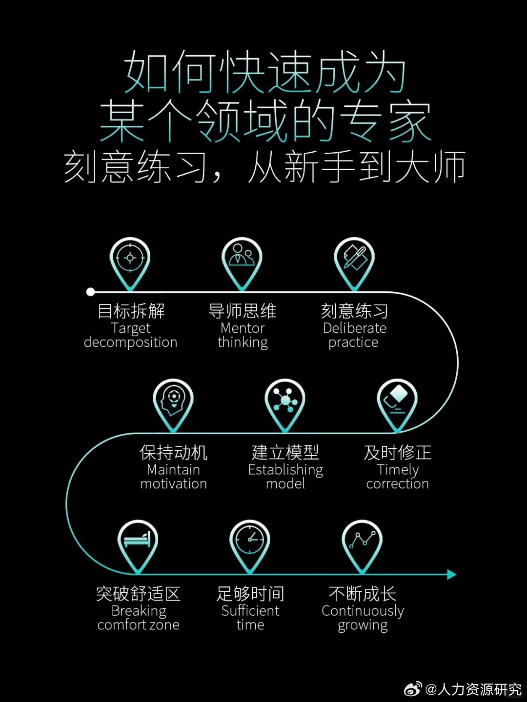 勝利最新報道，任務完成與技能學習指南，一步步走向成功之路