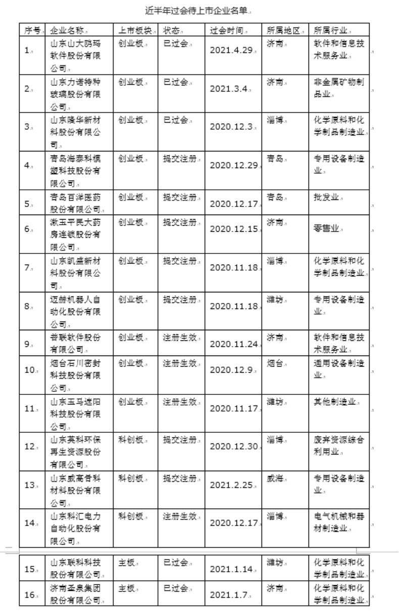 企業(yè)上市專題，背景、影響與時代印記探究