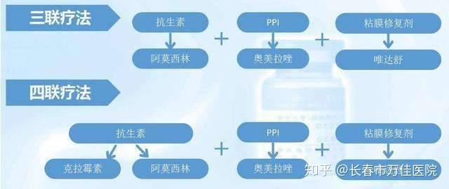 四聯(lián)療法最新經(jīng)典探索