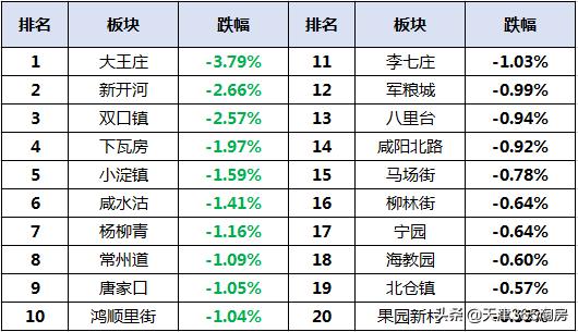 楊柳青二手房最新價(jià)格，自然美景探索之旅的啟程點(diǎn)