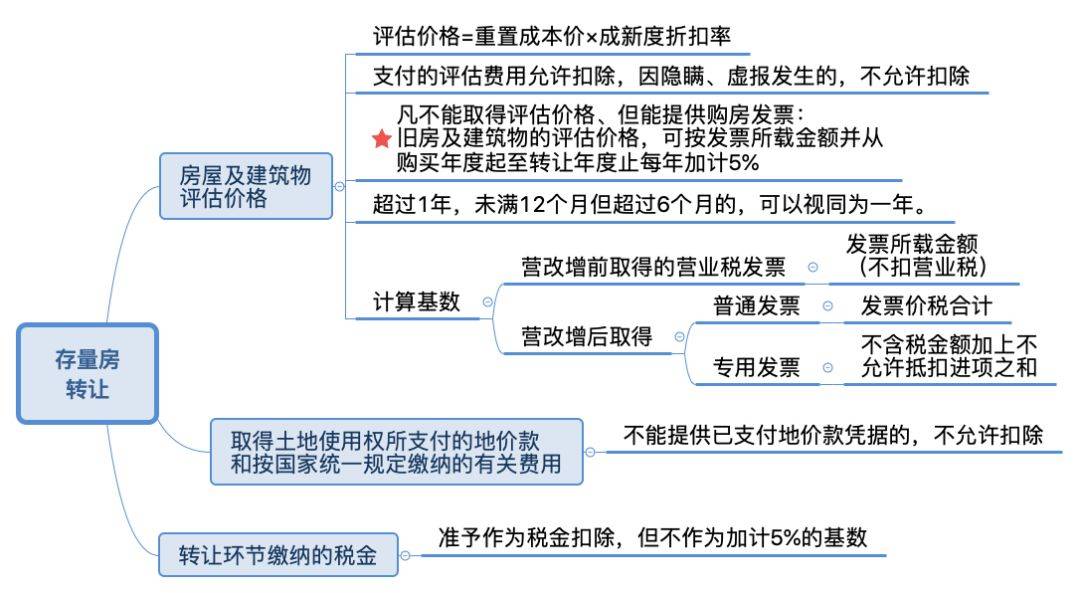 最新土地增值稅預(yù)征率及其小故事簡介