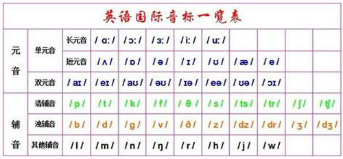 最新國(guó)際音標(biāo)發(fā)音視頻，全球語言學(xué)習(xí)的革命新篇章