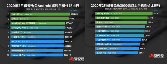 安兔兔引領(lǐng)未來手機(jī)體驗新紀(jì)元，最新手機(jī)安兔兔排行榜揭秘科技風(fēng)潮