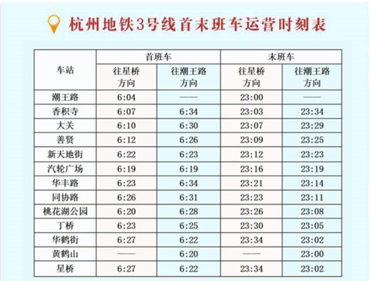 杭州三號地鐵最新消息,杭州三號地鐵最新消息??