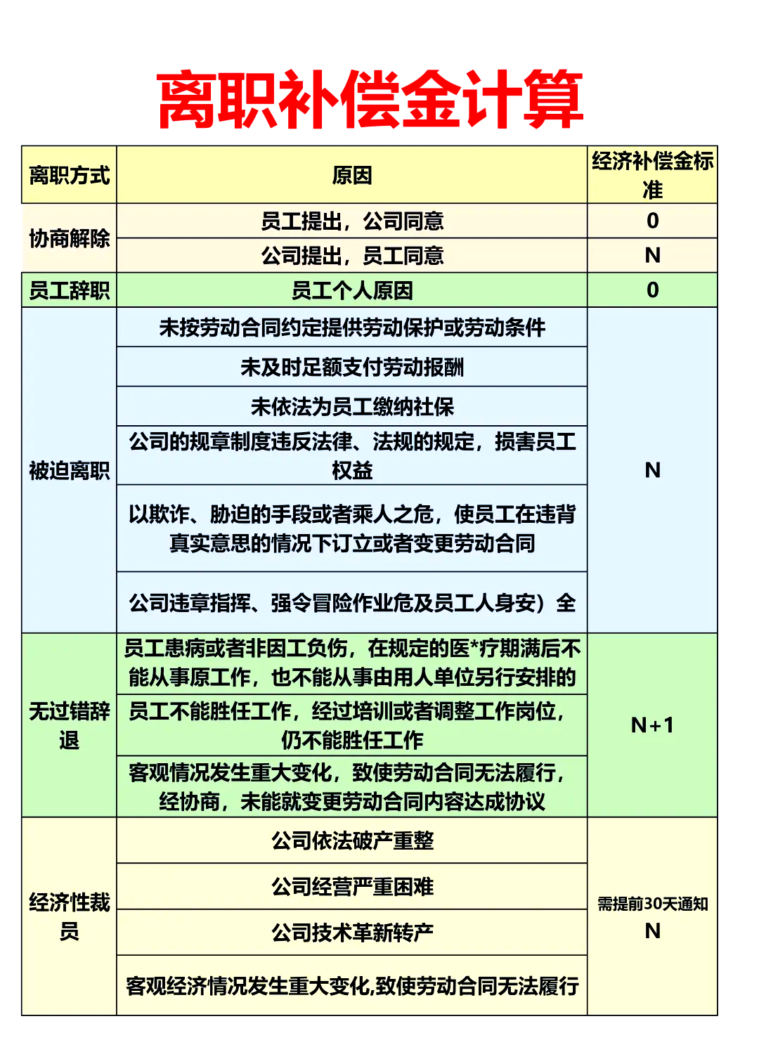 最新離職補(bǔ)償金計(jì)算方法，解鎖你的權(quán)益！